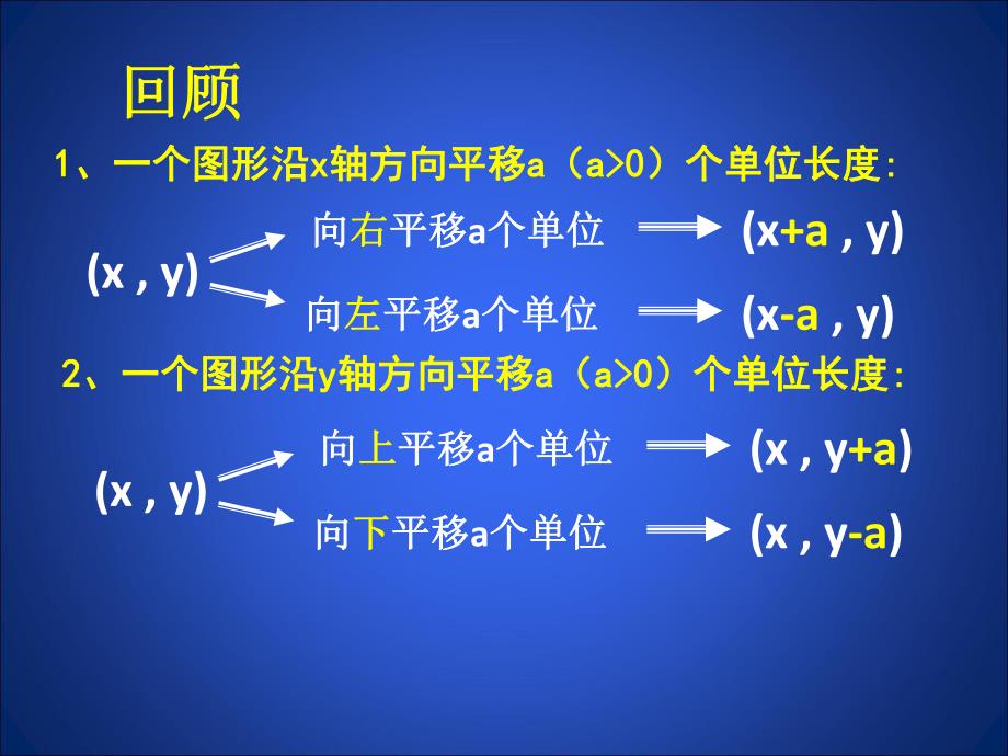 3.1图形的平移.ppt_第2页