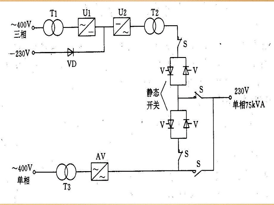 ups系统简介.ppt_第3页