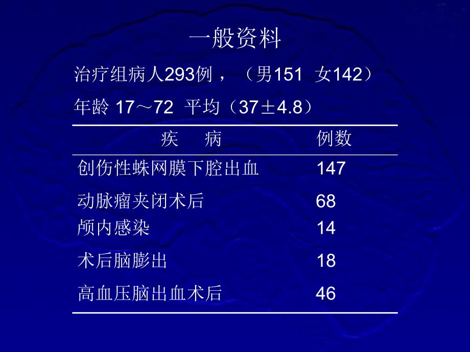 腰大池外引流.ppt_第3页