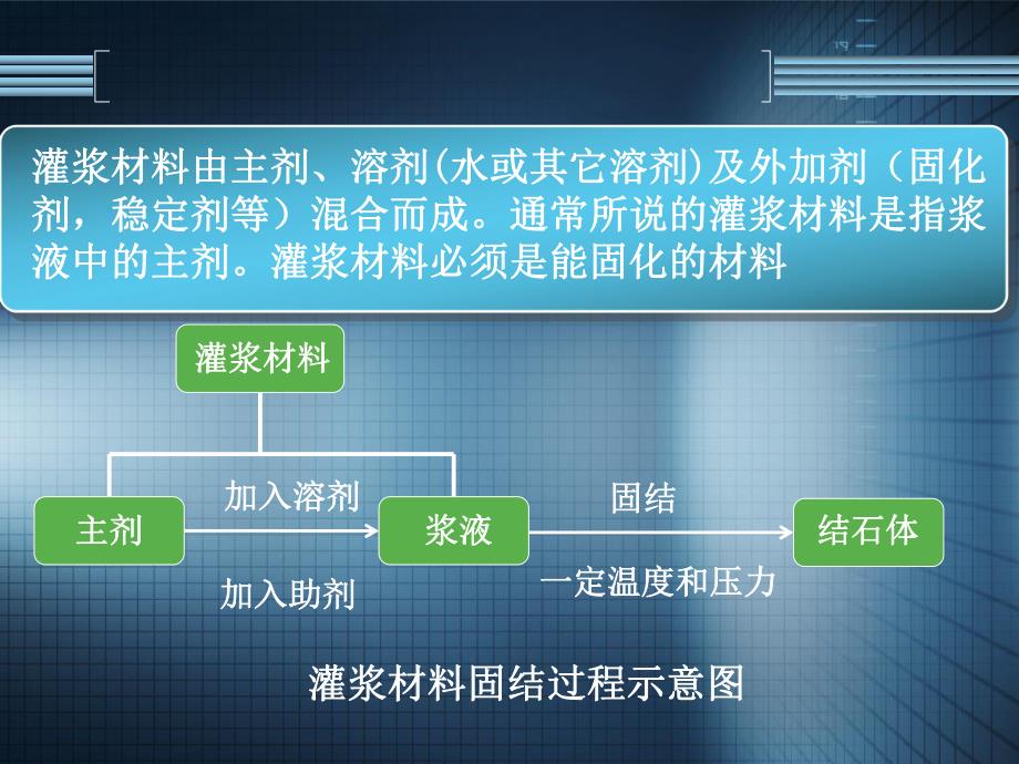 聚氨酯防水材料与施工技术灌浆材料种类.ppt_第2页