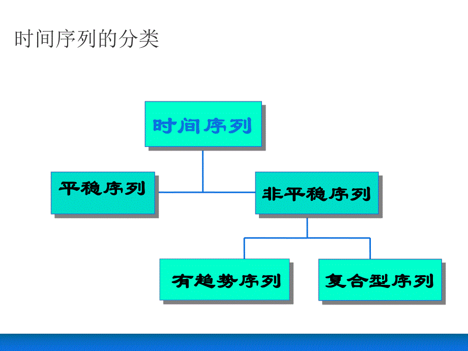 时间序列分析模型实例.ppt_第2页