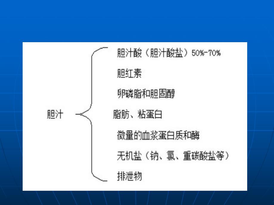 胆汁的成分及其形成.ppt_第3页