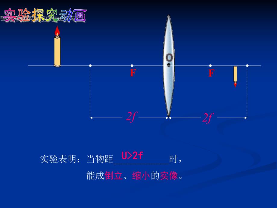 3.6探究凸透镜成像规律动画演示(公开课).ppt_第2页