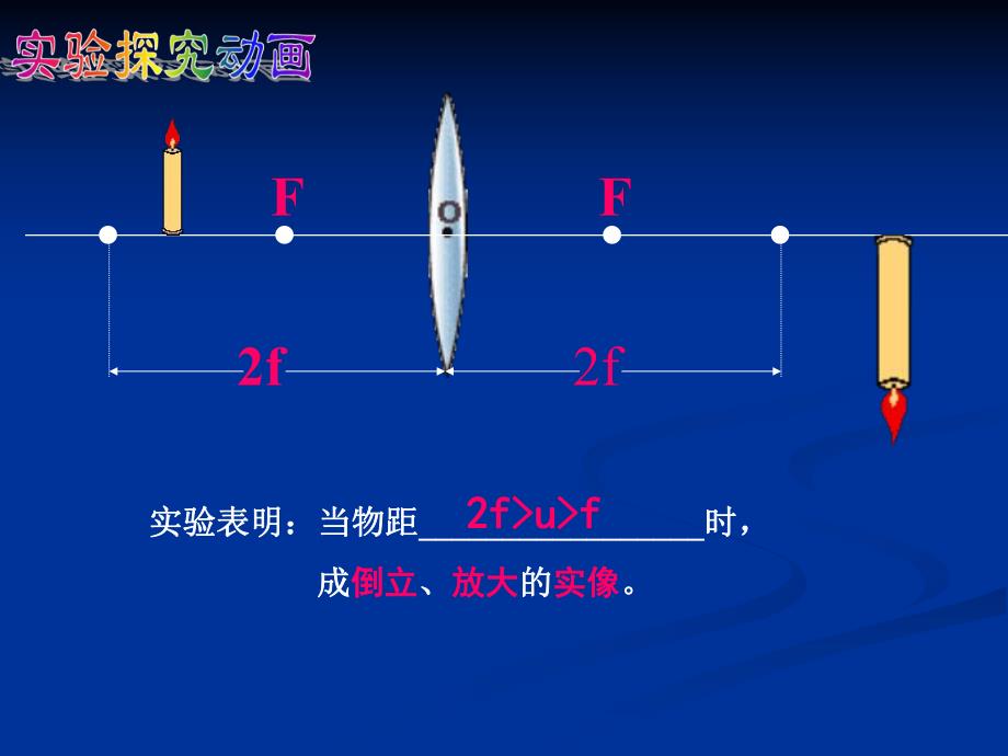 3.6探究凸透镜成像规律动画演示(公开课).ppt_第3页