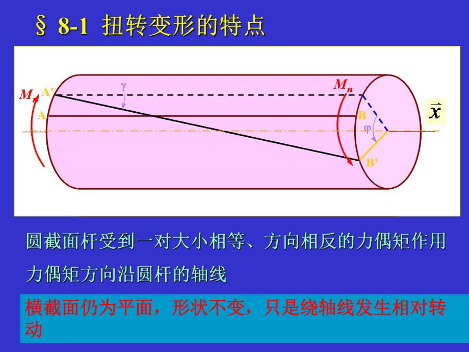 第八章扭转.ppt_第2页