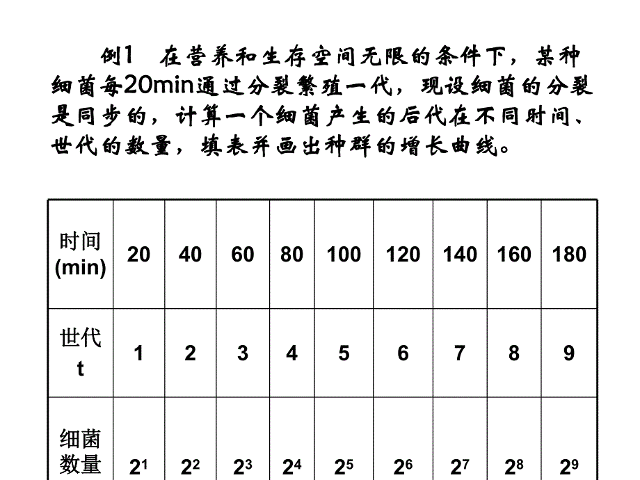 第3节种群数量的变化.ppt_第2页