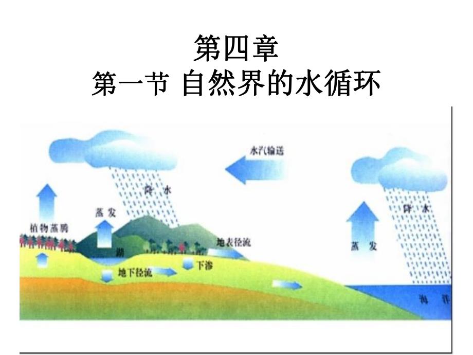 31自然界的水循环.ppt_第1页