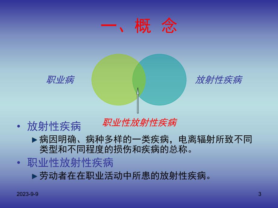 职业性放射性疾病.ppt_第3页