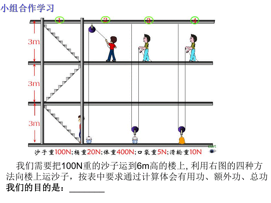 机械效率高效课堂.ppt_第2页