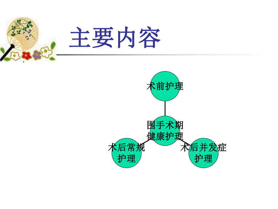 腹腔镜围手术期护理.ppt_第2页