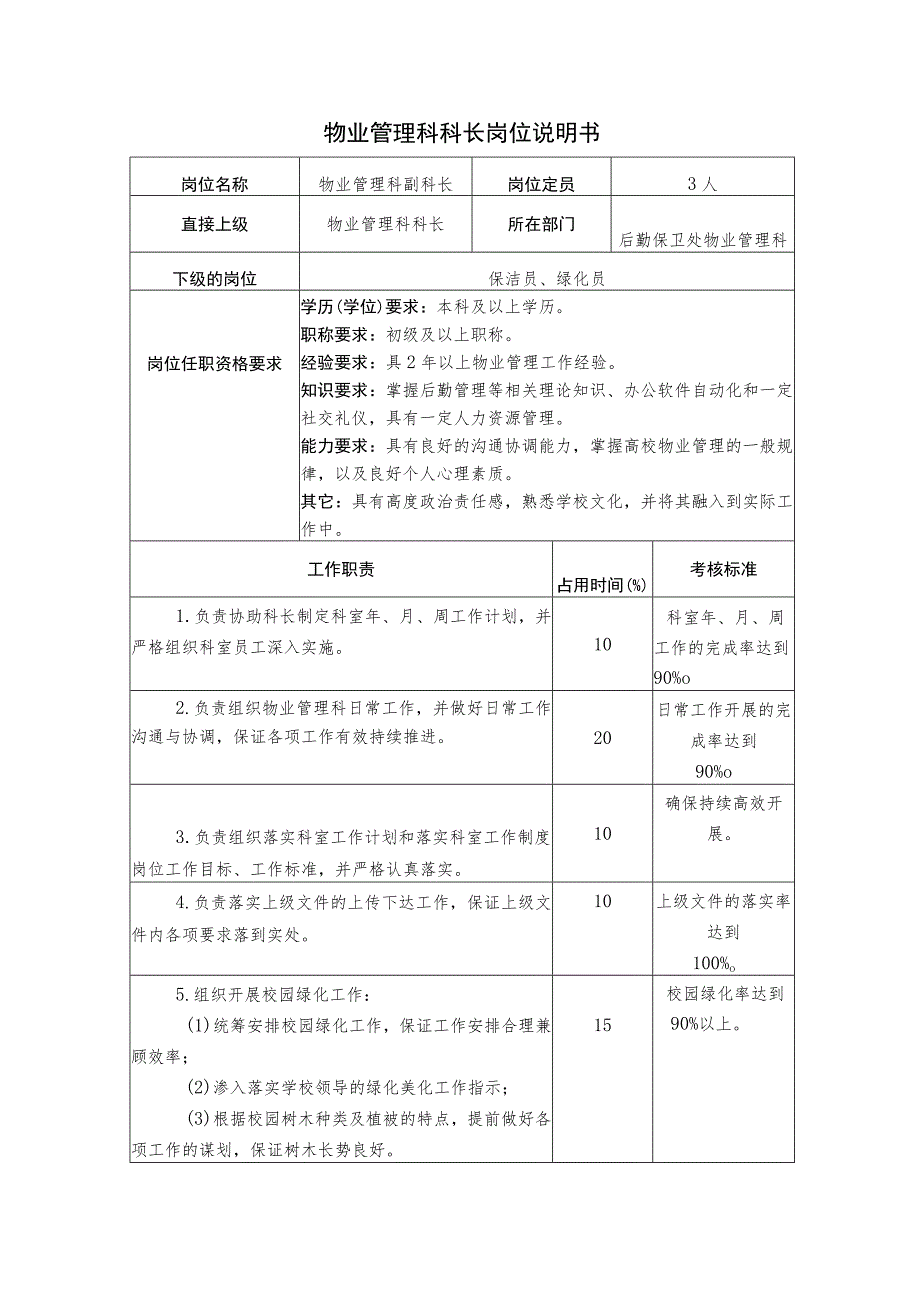 X高校物业管理科副科长岗位说明书.docx_第1页