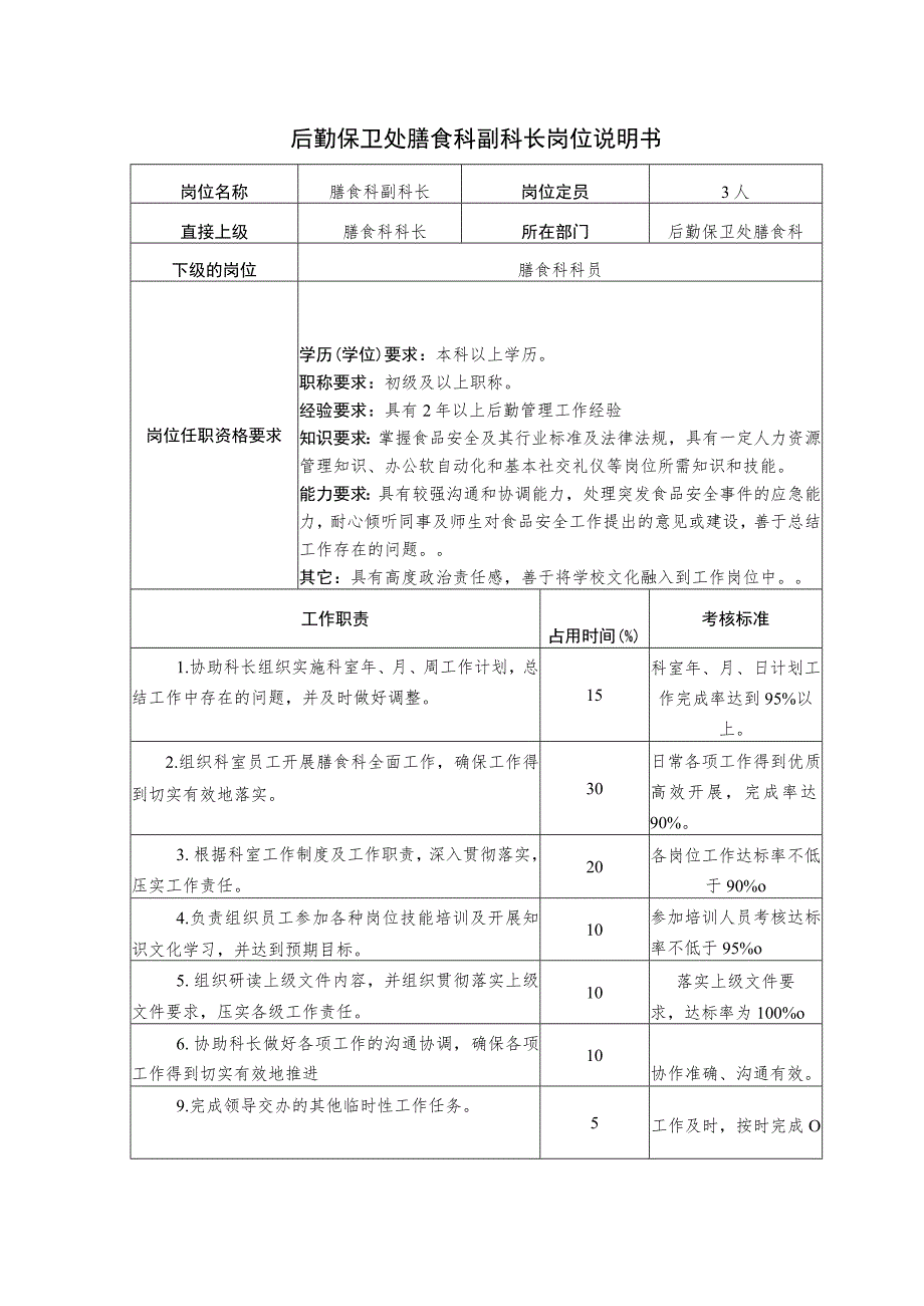 X高校膳食科副科长岗位说明书 -.docx_第1页