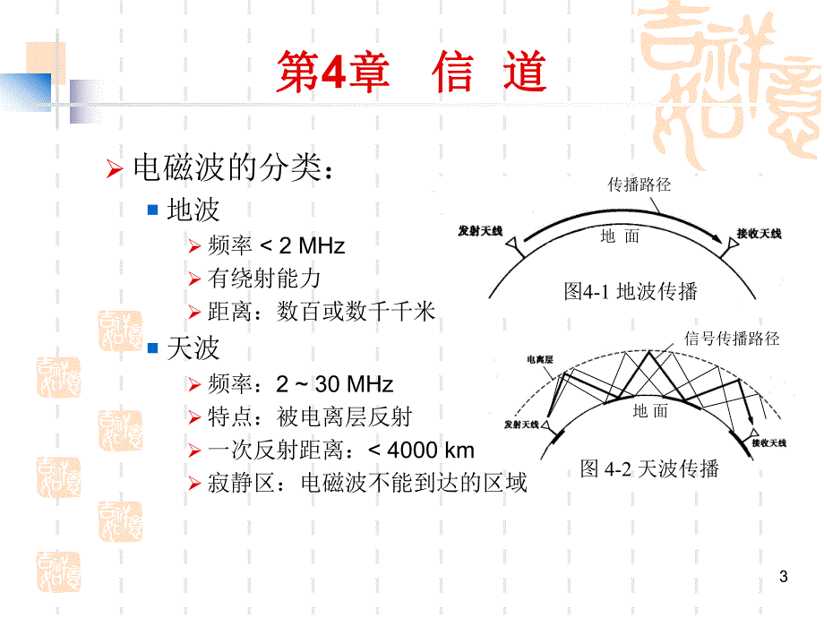 通信原理课件第5节第4章通信原理.ppt_第3页