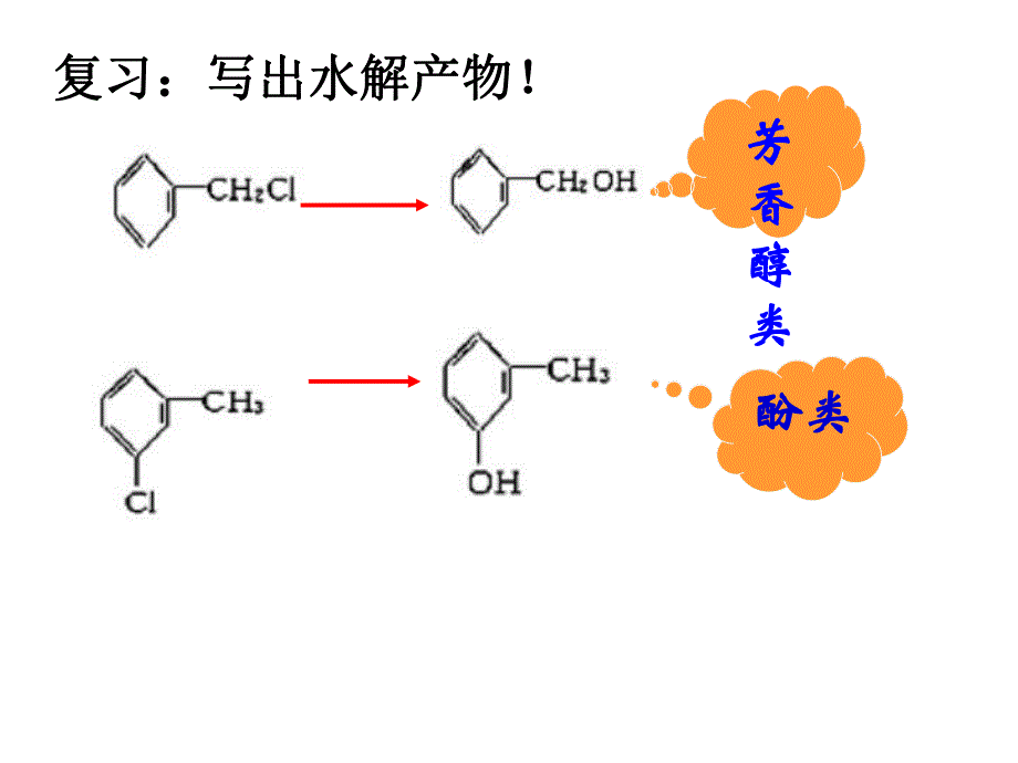 苯酚0718.ppt_第1页