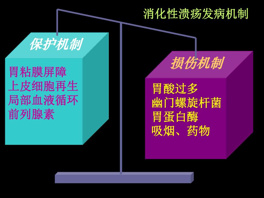 药理学第2版32作用于消化系统药物.ppt_第3页