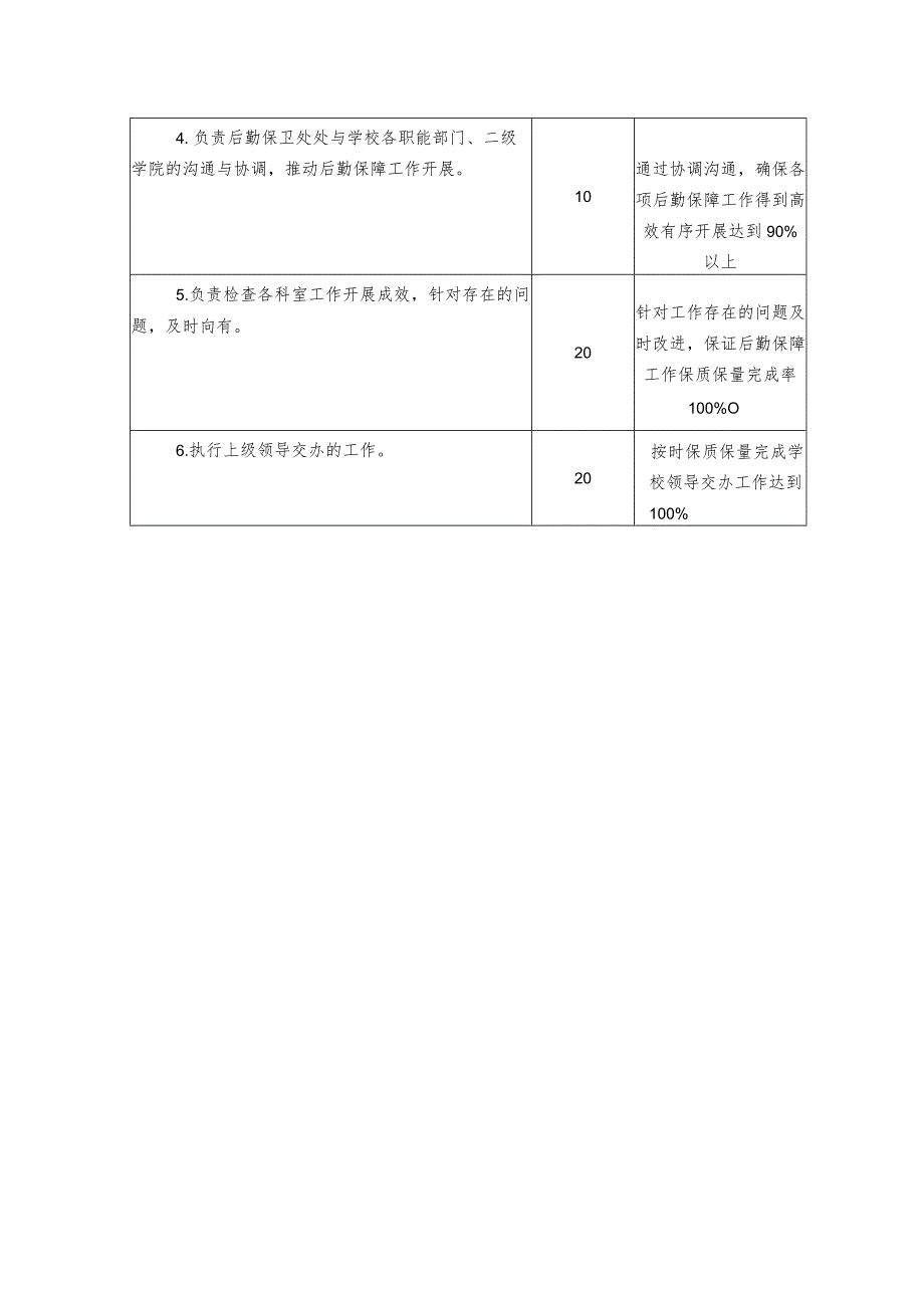 X高校处长岗位说明书.docx_第2页