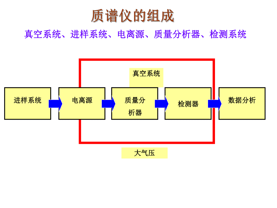 质谱课件3节.ppt_第2页