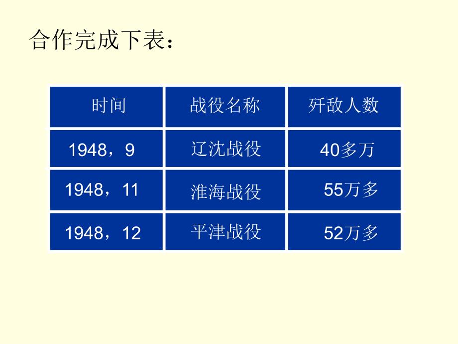 解放战争的胜利.ppt_第3页