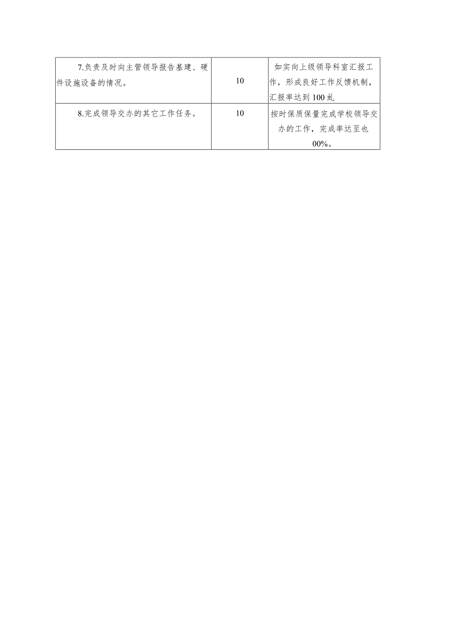 X高校基建维修科科长岗位说明书.docx_第2页