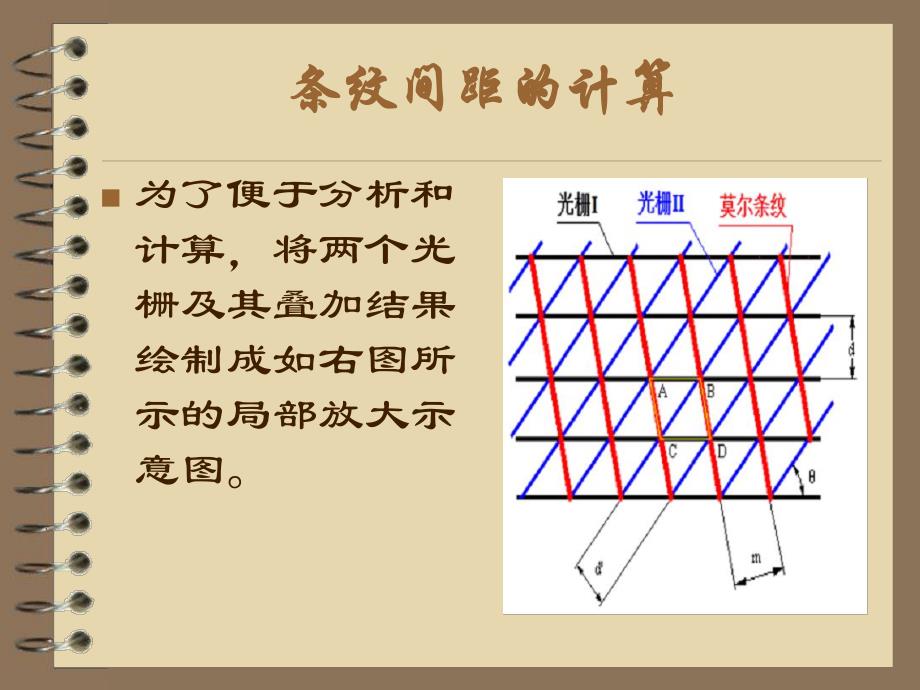 莫尔条纹的形成原理.ppt_第3页