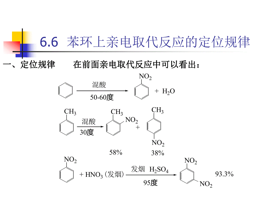 苯环上亲电取代反应的定位规律.ppt_第1页