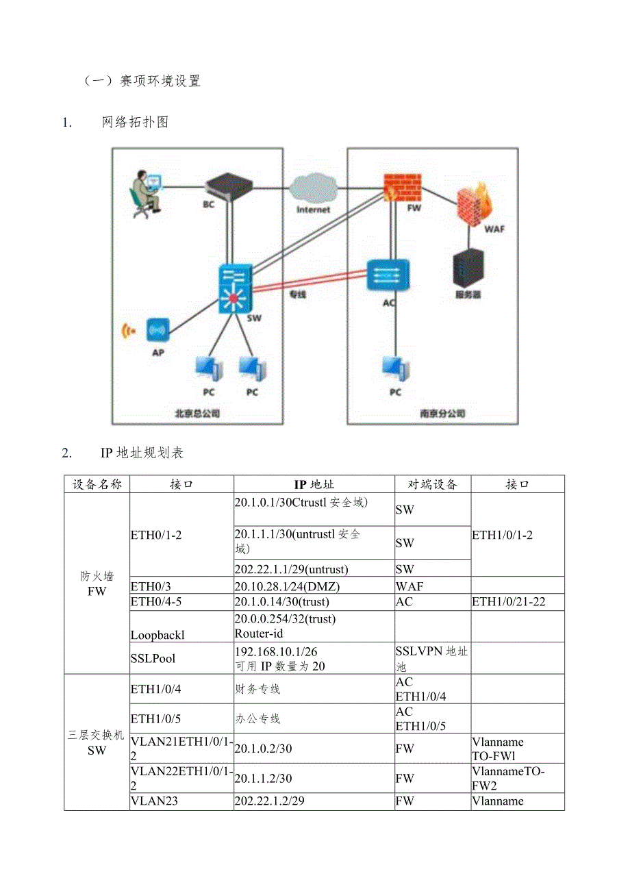 GZ032 信息安全管理与评估赛项任务书（模块一）-2023年全国职业院校技能大赛赛项正式赛卷.docx_第3页