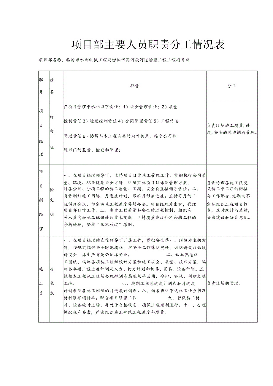 项目部主要人员职责分工情况表.docx_第1页