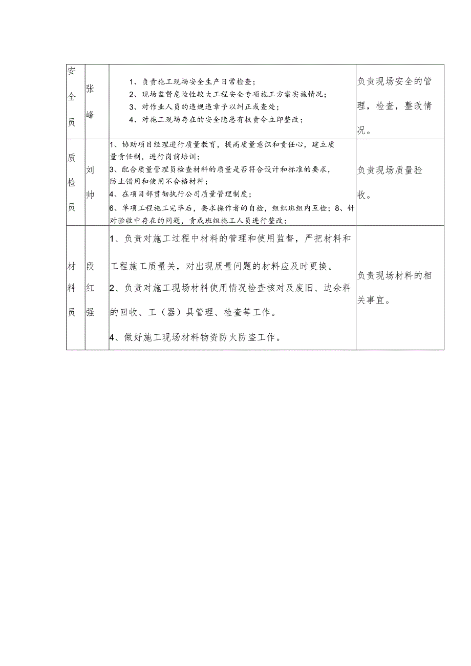 项目部主要人员职责分工情况表.docx_第2页