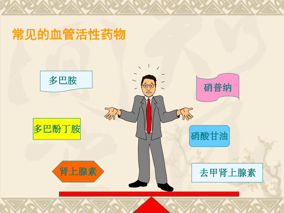 血管活性药物的应用和护理.ppt_第3页