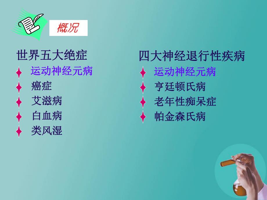 运动神经元病课件.ppt_第3页