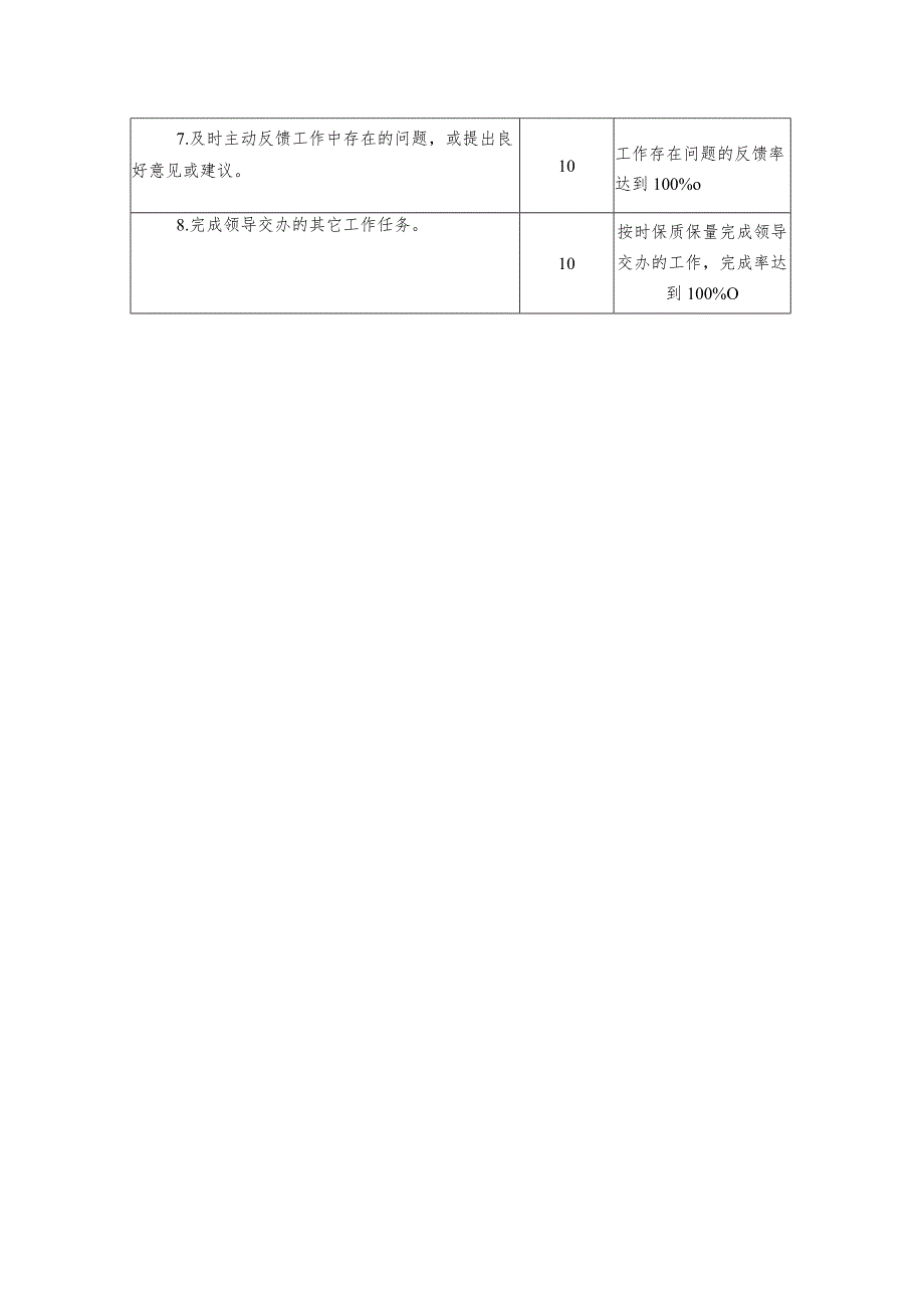 X高校基建维修科维修工岗位说明书.docx_第2页