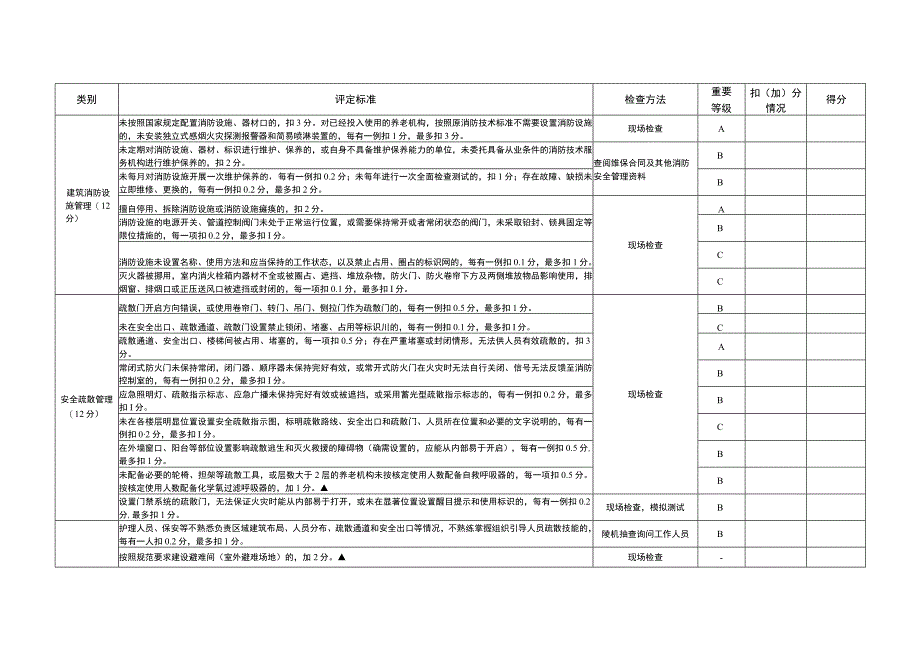 江苏省养老机构消防安全标准化管理达标建设评定标准.docx_第3页