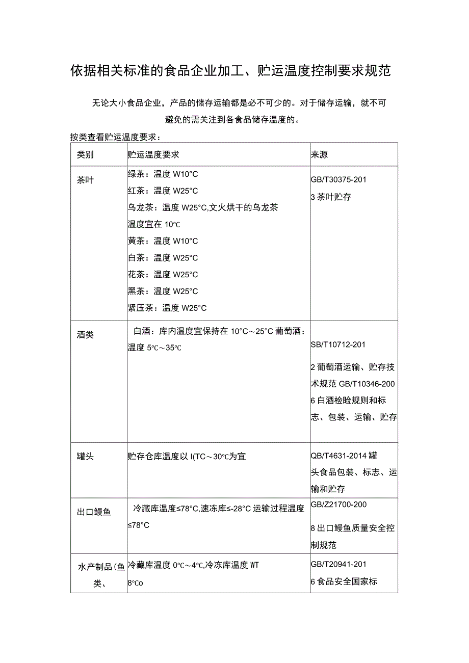 依据相关标准的食品企业加工、贮运温度控制要求规范.docx_第1页