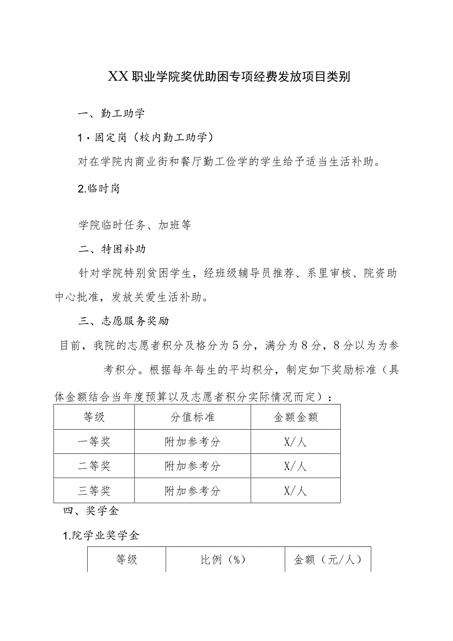 XX职业学院奖优助困专项经费发放项目类别（2023年修订）.docx_第1页