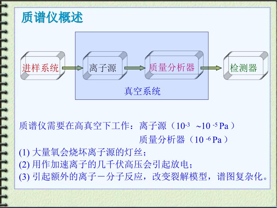 质谱分析1shanv.ppt_第3页