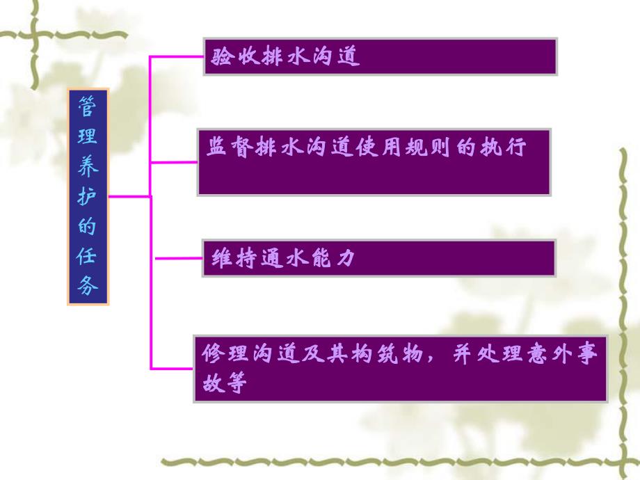 课件第七章排水沟道系统的管理和养护.ppt_第3页