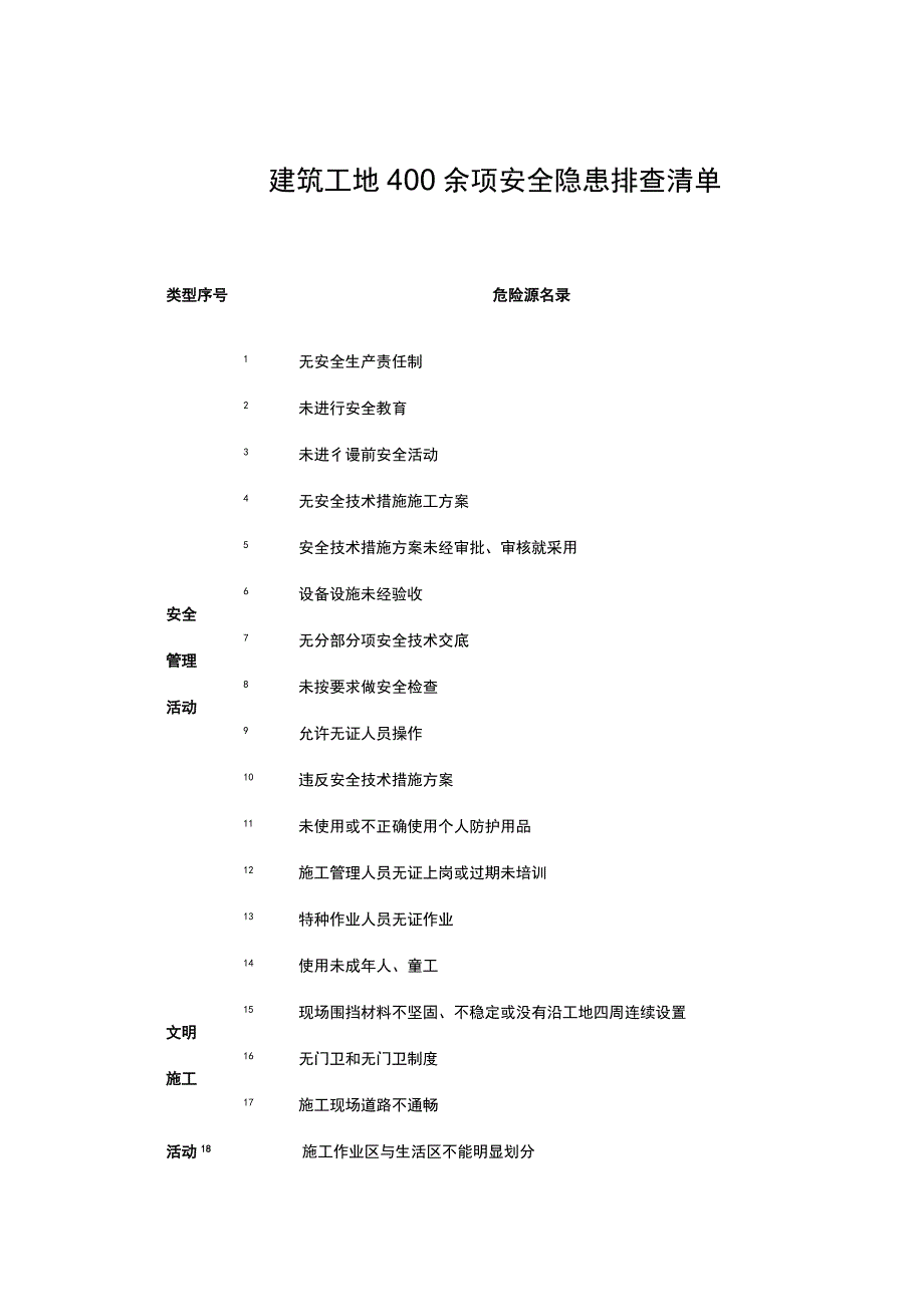 建筑工地400余项安全隐患排查清单41页.docx_第1页