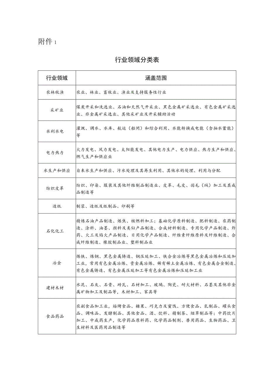 海南省水行政许可技术审查专家工作纪律、承诺书、建设项目水资源论证报告书评审专家推荐表.docx_第2页