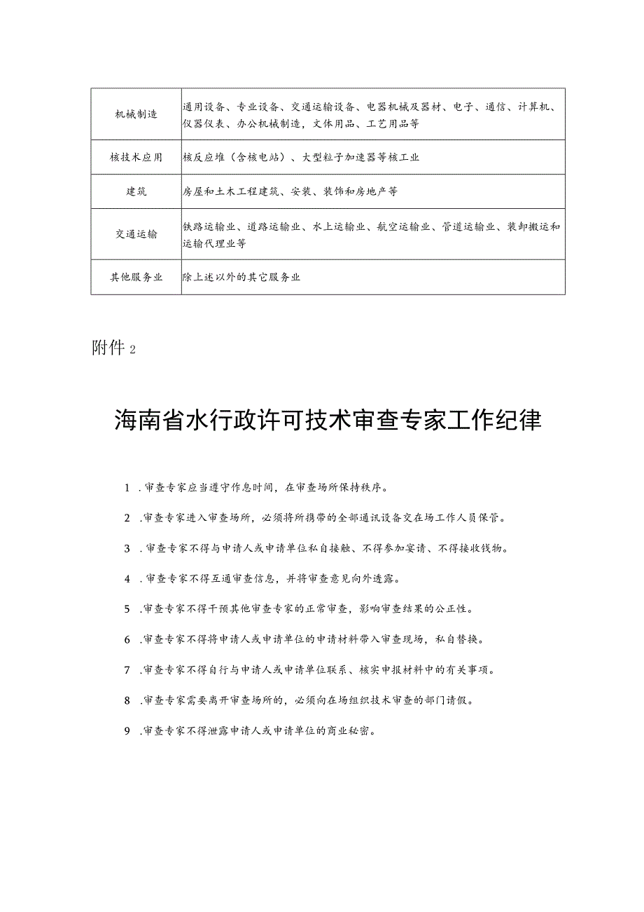 海南省水行政许可技术审查专家工作纪律、承诺书、建设项目水资源论证报告书评审专家推荐表.docx_第3页