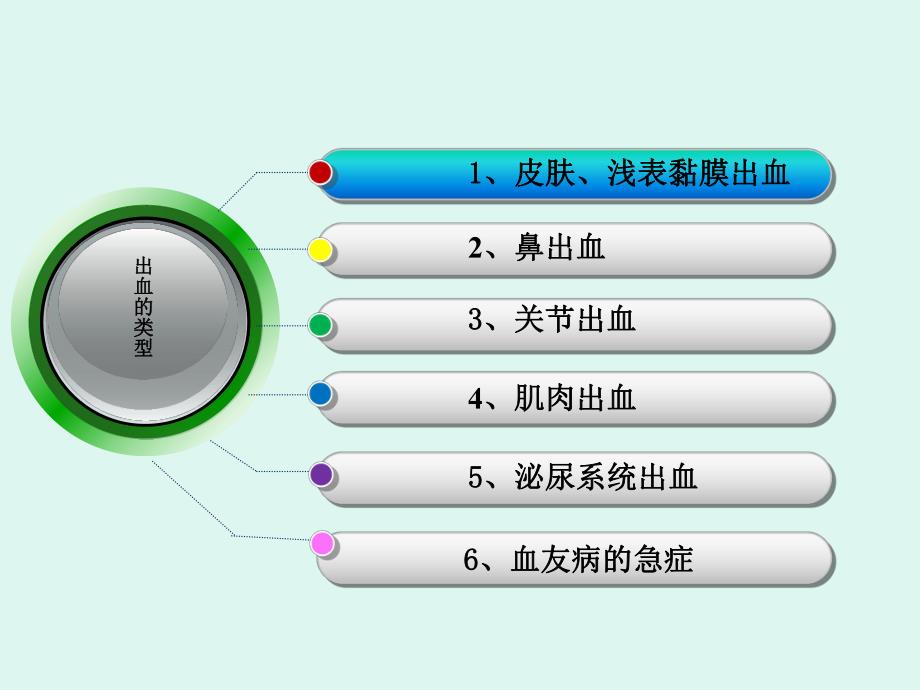 血友病儿童出血的预防与护理.ppt_第2页