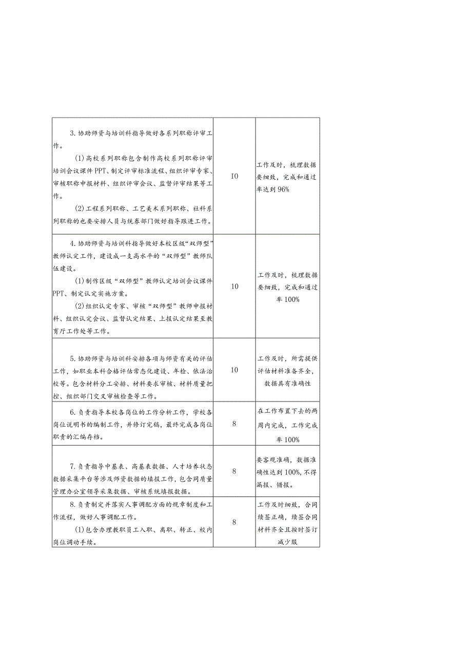 高校人事科科长岗位说明书.docx_第3页