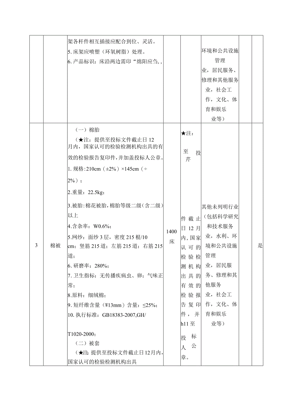 第四章采购项目技术、商务及其他要求.docx_第2页