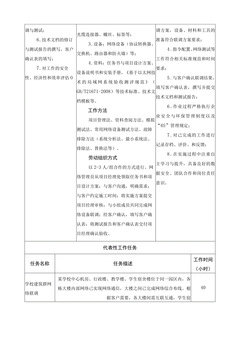 《企业网联调》一体化课程标准.docx_第2页