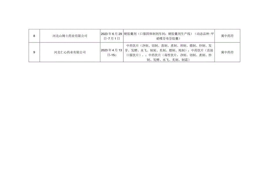 药品GMP符合性检查企业目录.docx_第2页