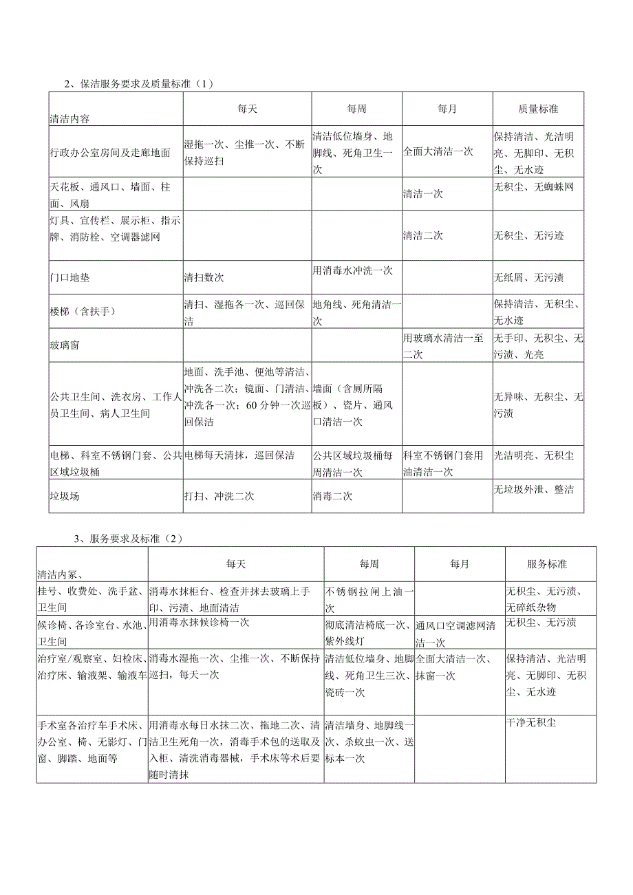 物业服务用户需求书.docx_第2页