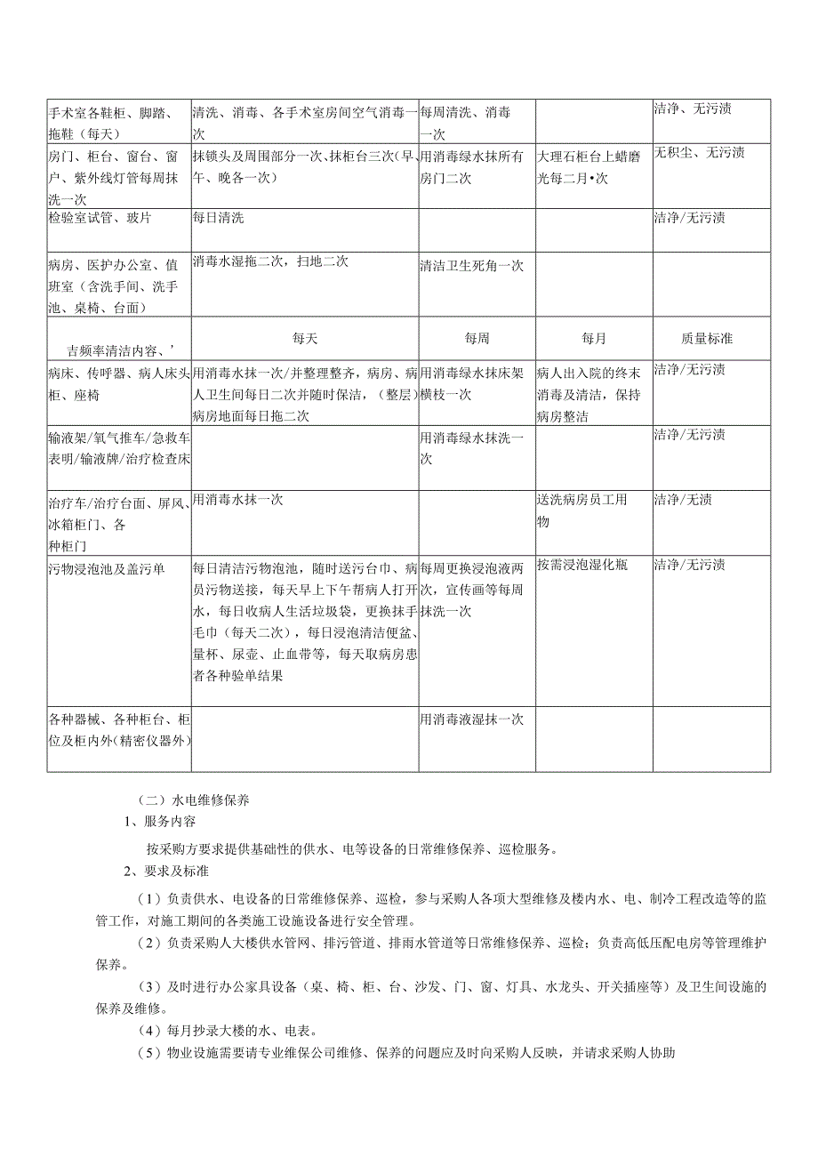 物业服务用户需求书.docx_第3页