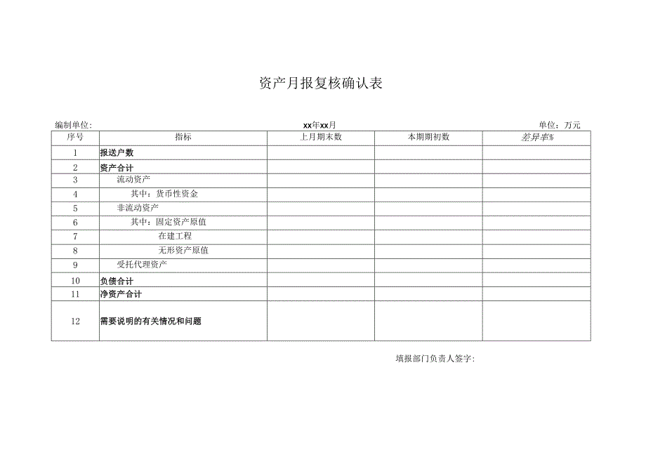 资产月报复核确认表.docx_第1页