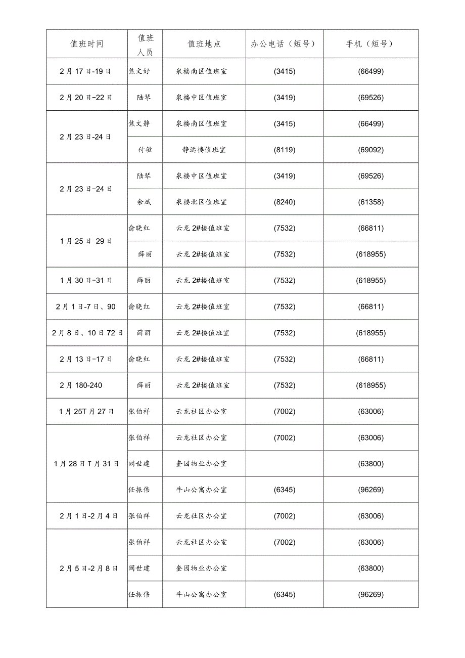 物业管理中心寒假期间值班表.docx_第2页