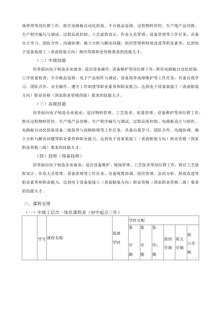 电子技术应用（电子制造自动化方向）专业预备技师人才培养方案（含课程标准）.docx_第2页