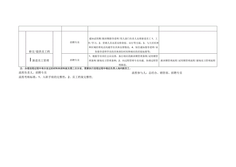 新员工办理入职流程图0.docx_第2页